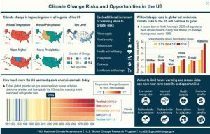 b_300_200_16777215_00_images_stories_images_donnees_rapport_climat_usa_2023.jpg