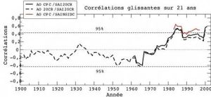 b_300_200_16777215_00_images_stories_images_gestion_Graphique_climat_hiver_europe_siberie_010313.jpg